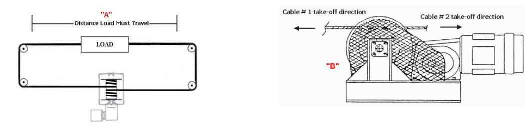 horizontal-load-reversing-capacity