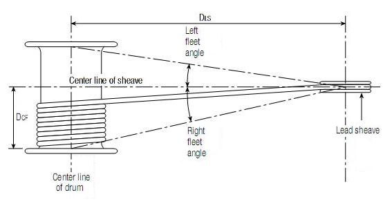 fleet-angle-calculations