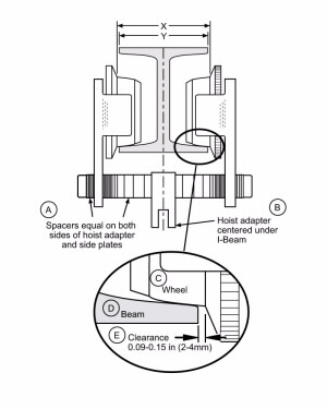 BOP Trolley Flange Adjustment graphic
